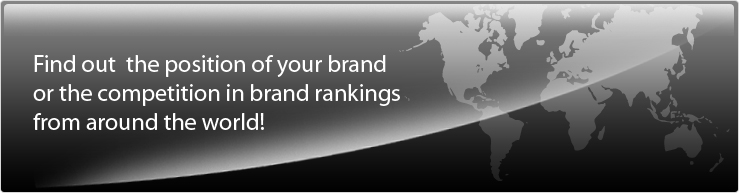 <h1>Ranking the Brands: Find out the position of your brand or the competition in brand rankings from around the workd!</h1>