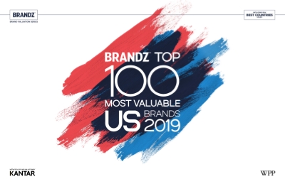 Ranked: The Reputation of 100 Major Brands in the U.S.